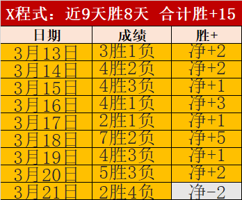 中甲新贵崛,昔日核心沦,为替补,新葡京,新葡京app,新葡京娱乐,新普京赌场