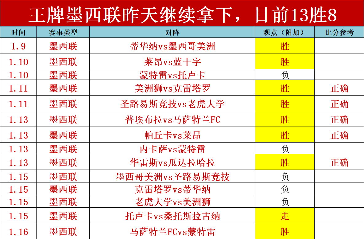 周三,常规赛分析,勇士对决灰,新葡京,新葡京app,新葡京娱乐,新普京赌场
